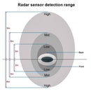 Barking dog alarm pictured with a shaded coverage diagram representing the width and reach of its radar‑triggered monitoring.