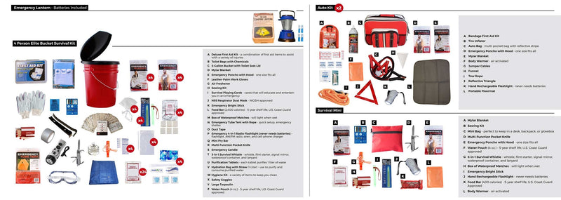 1-4 Person Food & Water Emergency Preparedness Survival Kit 72+ Hours –  Home Self Defense Products