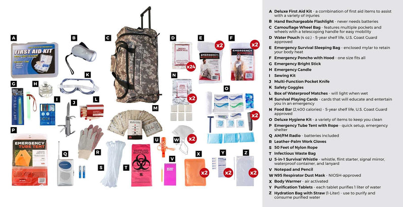 2 Person food and water elite survival kit. List of contents shown.