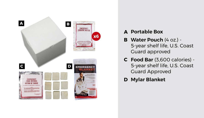 3 day survival kit. Perfect for emergencies. List of contents shown.