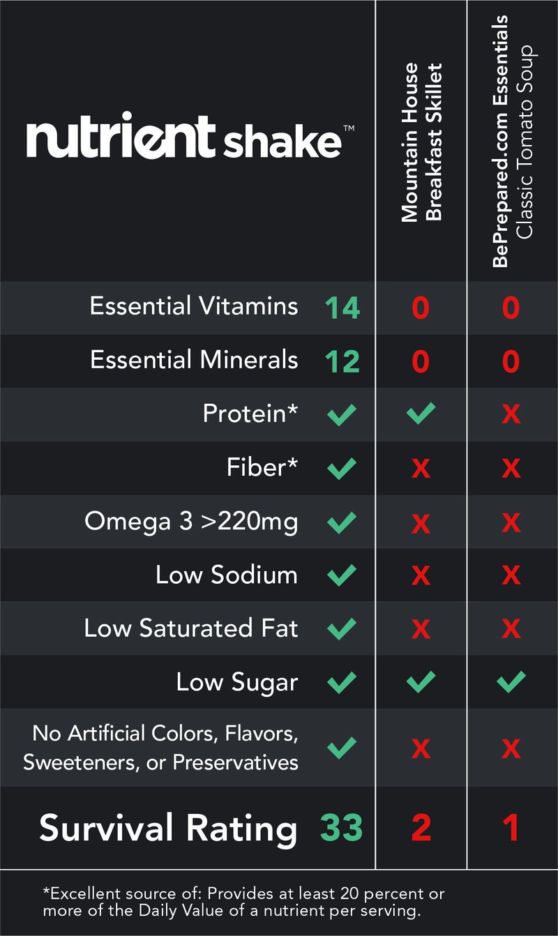 Nutrient (30 servings) Shake Bulk Bag